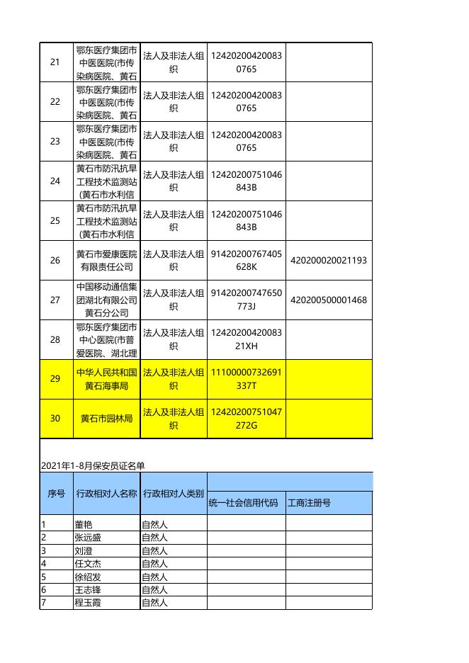 黄石市公安局2021年行政许可公示（1）.xls