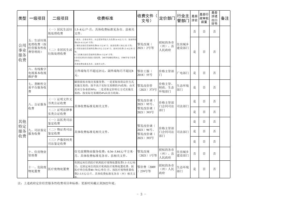 湖北省政府定价的经营服务性收费目录清单(2023版).xlsx