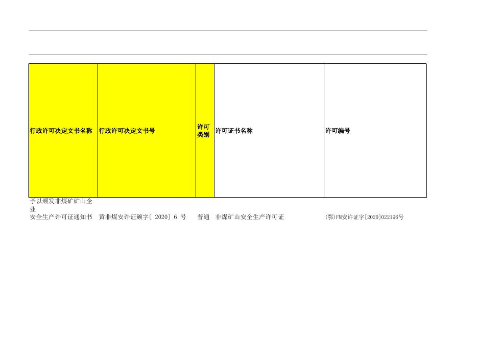 阳新县龙港镇大桥铺村凉头采石厂许可证情况公示（20200630）.xlsx