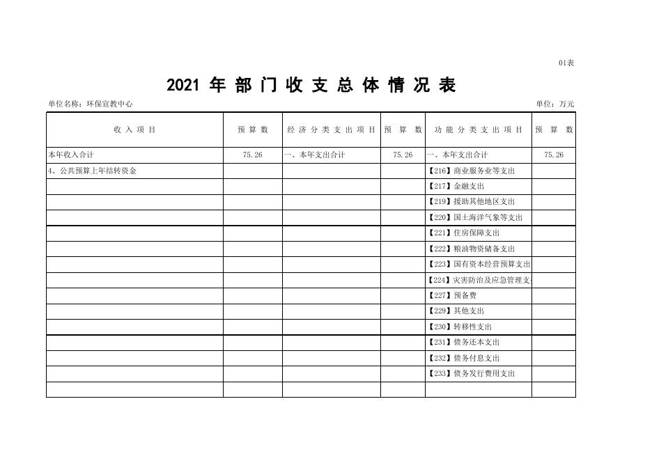 部门单位预算公开宣教2021(1).xls