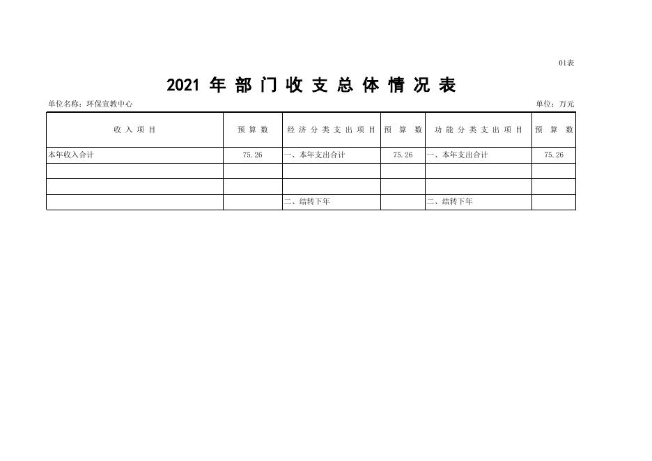 部门单位预算公开宣教2021(1).xls