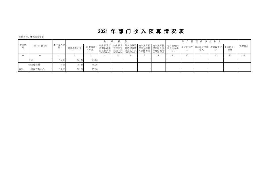 部门单位预算公开宣教2021(1).xls