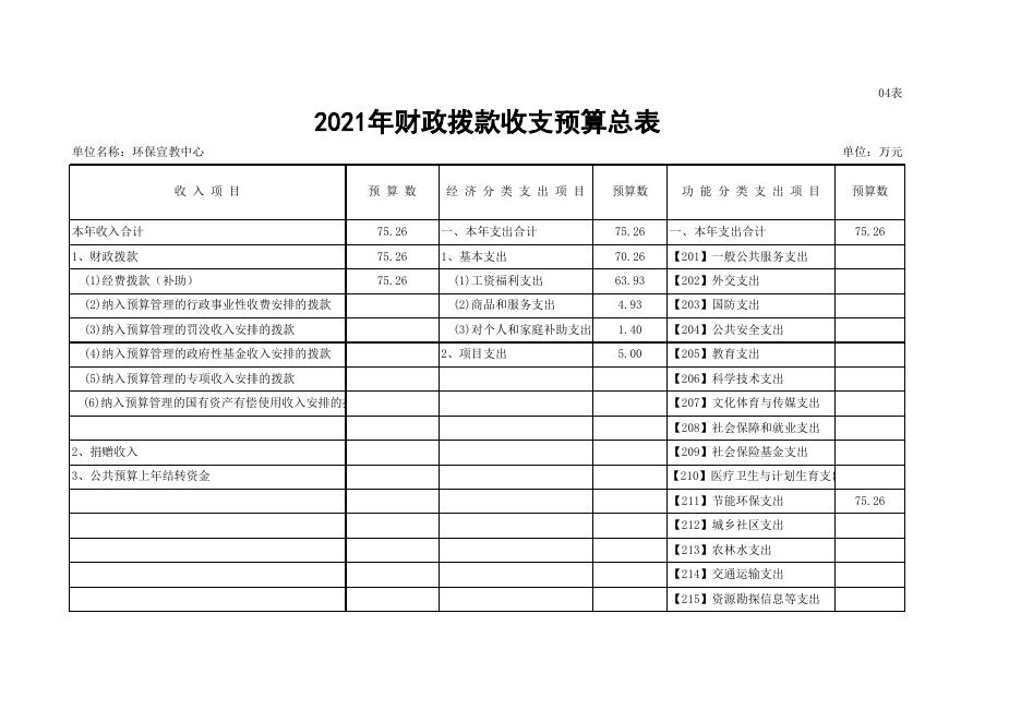部门单位预算公开宣教2021(1).xls