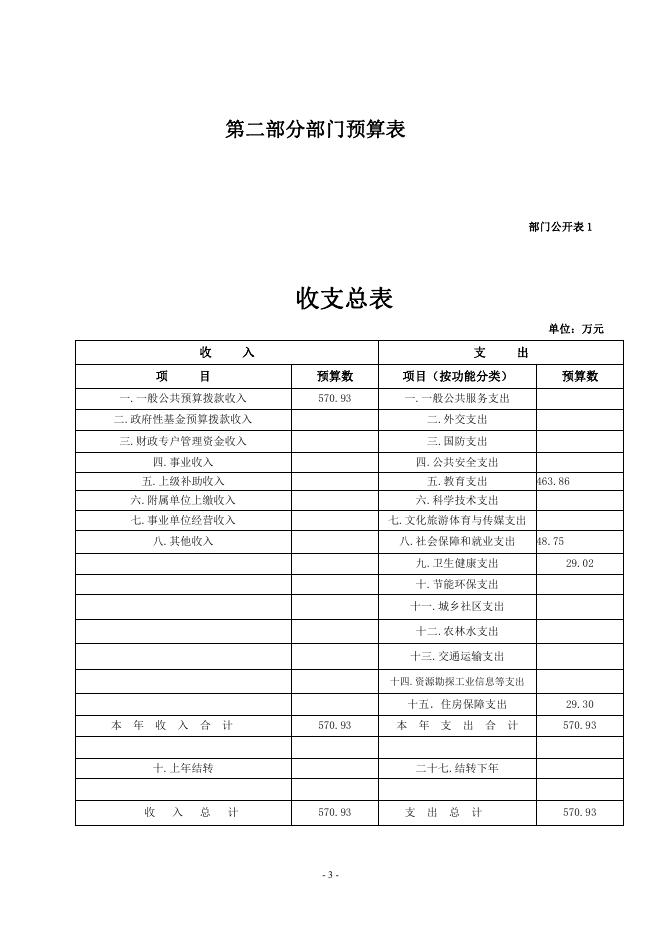 附件：茫拉乡寄宿制小学预算公开.pdf