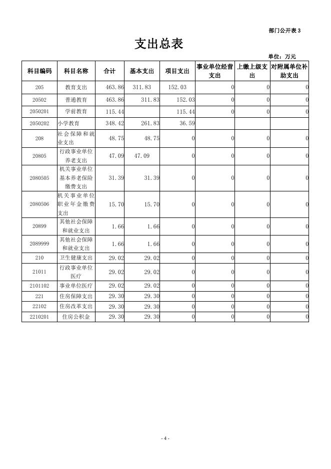 附件：茫拉乡寄宿制小学预算公开.pdf