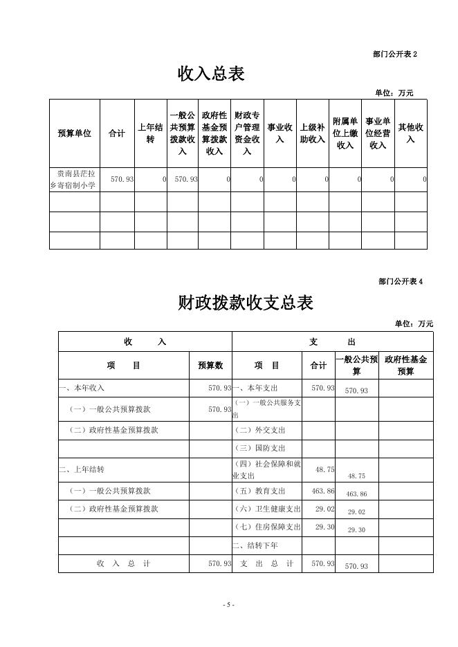 附件：茫拉乡寄宿制小学预算公开.pdf