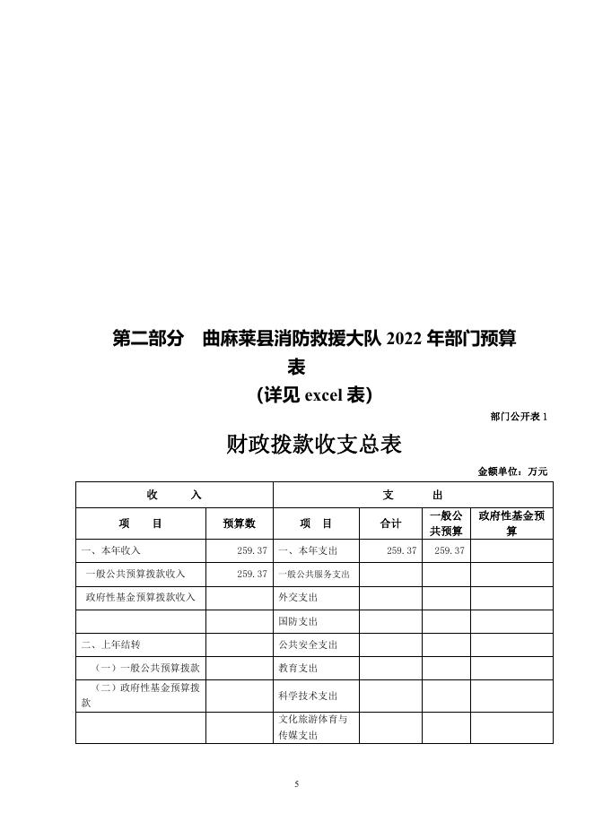 附件：曲麻莱县消防救援大队2022年部门预算公开.pdf