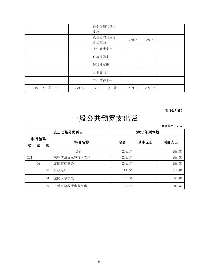 附件：曲麻莱县消防救援大队2022年部门预算公开.pdf