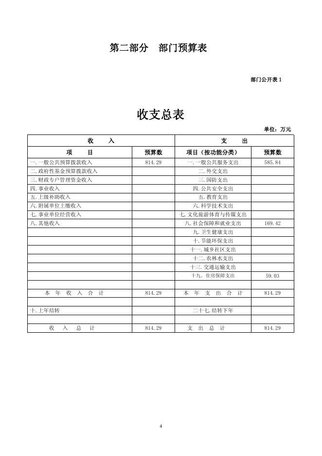 附件：2021年循化县人事局部门预算公开表及情况说明.pdf