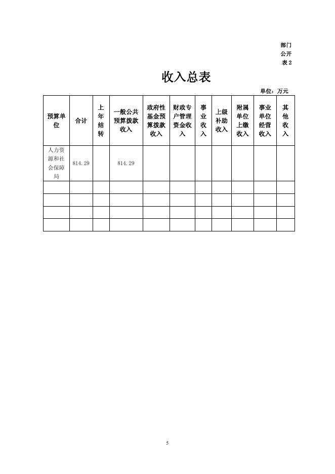 附件：2021年循化县人事局部门预算公开表及情况说明.pdf