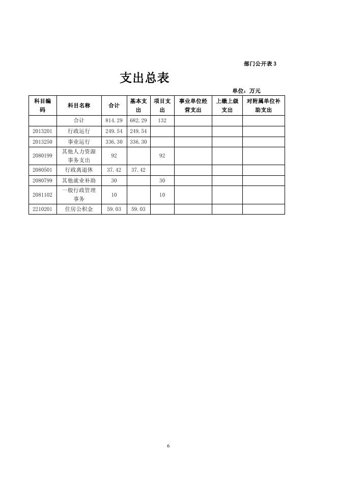 附件：2021年循化县人事局部门预算公开表及情况说明.pdf