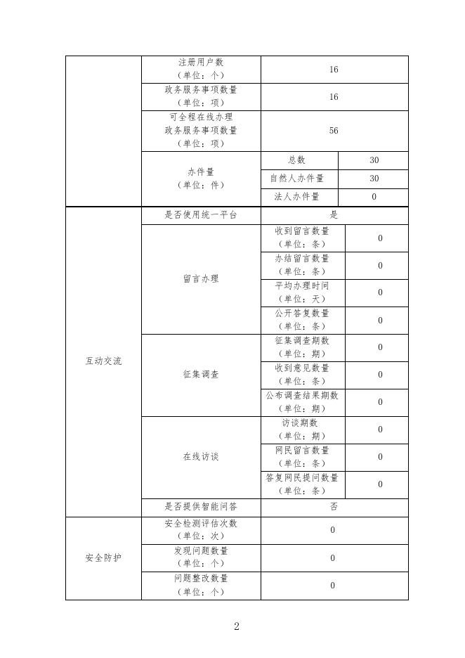 2017泽库县政府网站工作年度报表.pdf