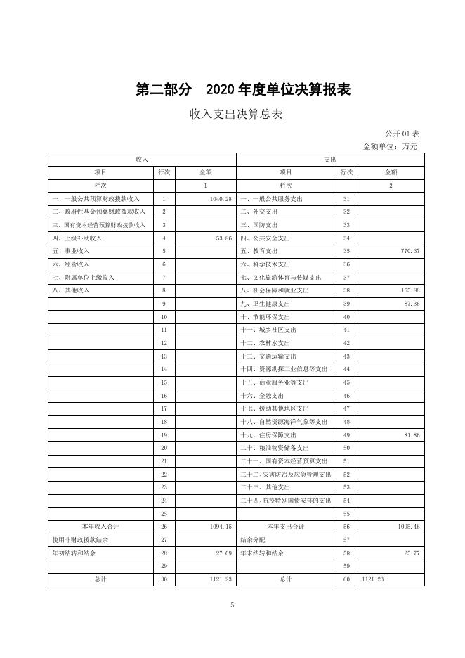 西宁市富强巷回族小学2020年度单位决算公开.pdf