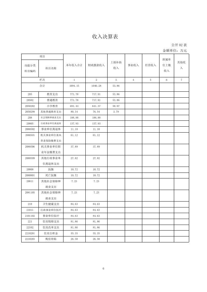 西宁市富强巷回族小学2020年度单位决算公开.pdf