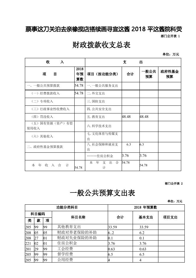 附件：2018年教育督导室部门预算公开.pdf
