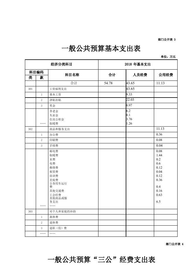 附件：2018年教育督导室部门预算公开.pdf