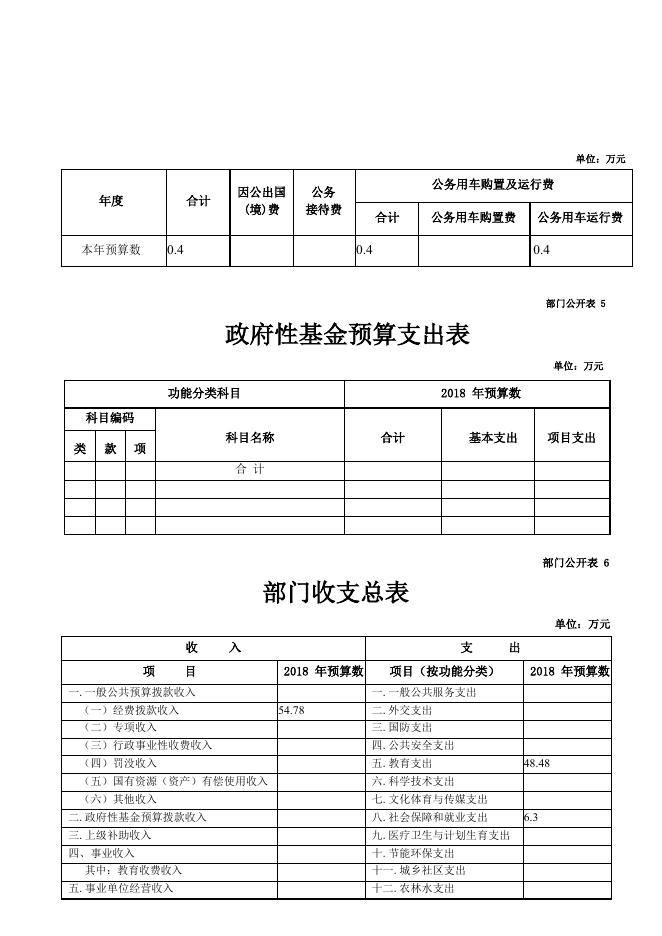 附件：2018年教育督导室部门预算公开.pdf