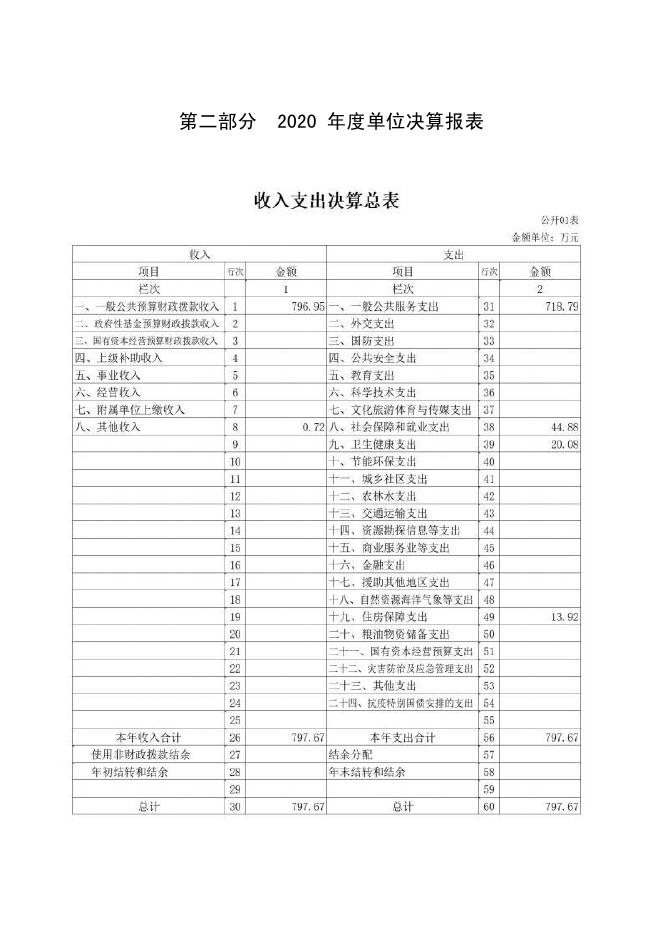 附件：祁连县机关事务服务中心2020年部门决算公开.pdf