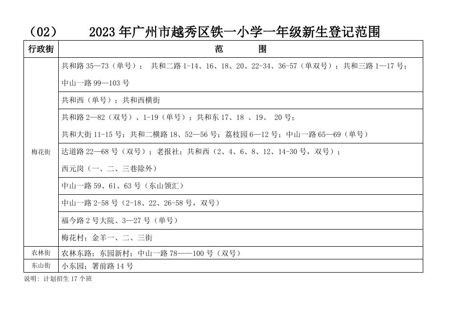 2023年越秀区小学新生登记范围.doc