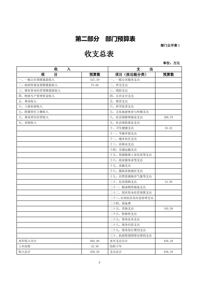 附件：2022年门源回族自治县残疾人联合会部门预算公开.pdf
