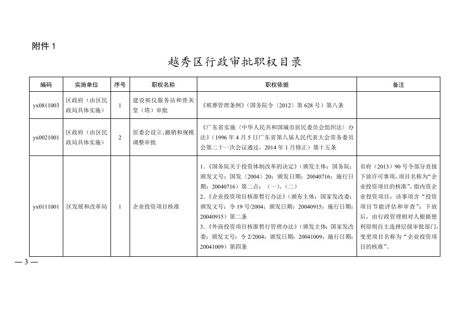 38号（广州市越秀区人民政府关于公布行政职权目录的通知）.doc