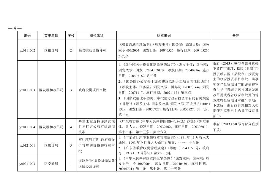 38号（广州市越秀区人民政府关于公布行政职权目录的通知）.doc