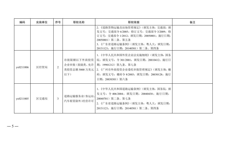38号（广州市越秀区人民政府关于公布行政职权目录的通知）.doc