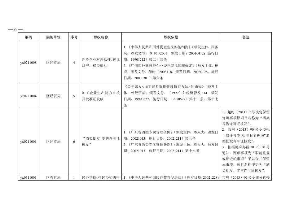 38号（广州市越秀区人民政府关于公布行政职权目录的通知）.doc