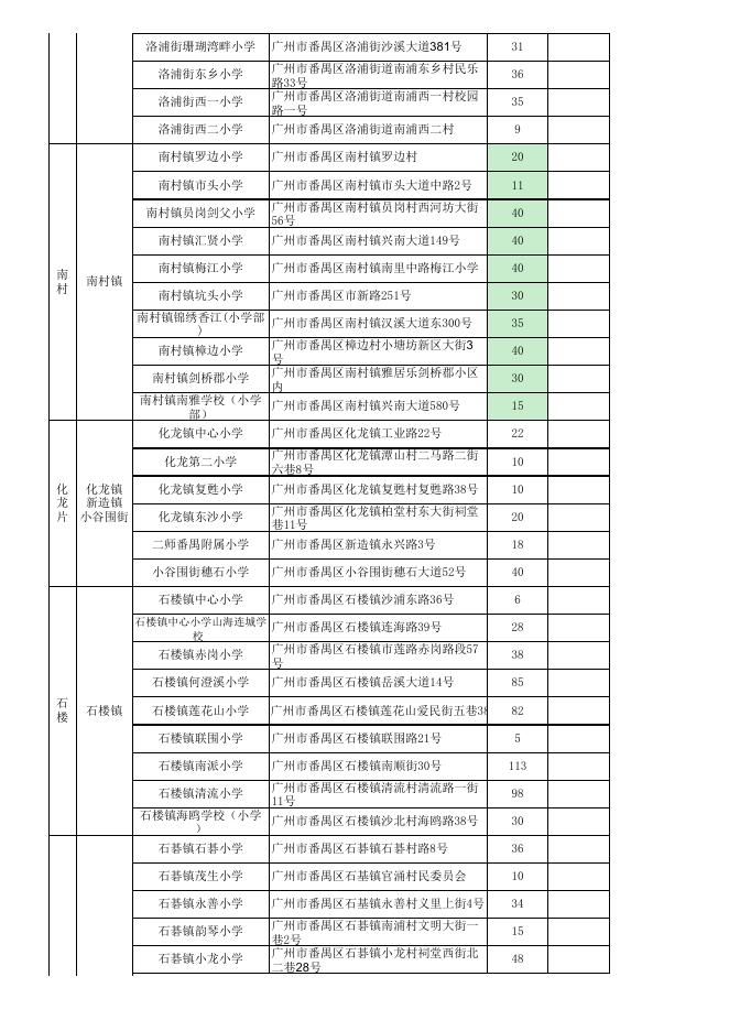 附件：番禺区2021学年义务教育阶段公办学校积分制入学计划一览表.xls