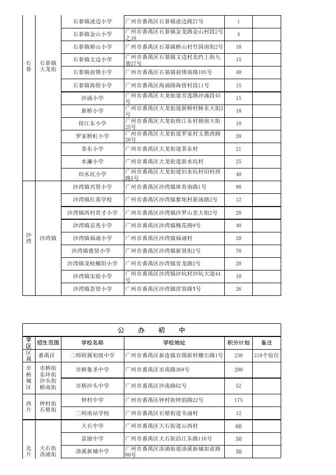 附件：番禺区2021学年义务教育阶段公办学校积分制入学计划一览表.xls
