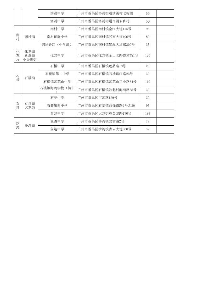 附件：番禺区2021学年义务教育阶段公办学校积分制入学计划一览表.xls