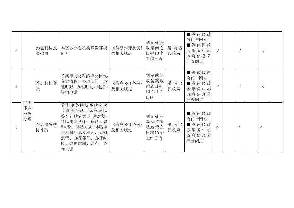 港南区民政局养老服务领域基层政务公开标准目录.doc