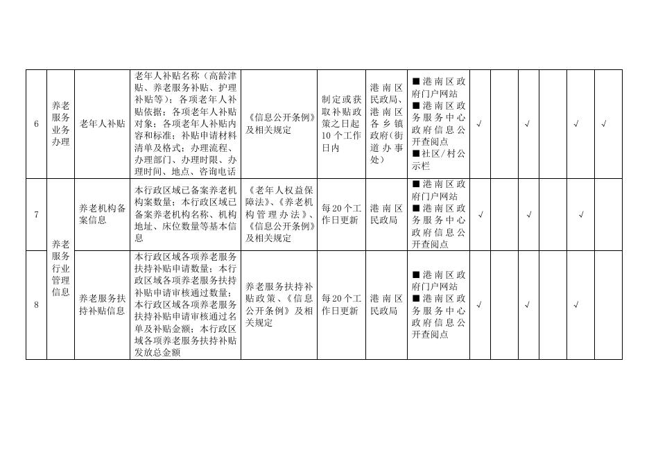港南区民政局养老服务领域基层政务公开标准目录.doc