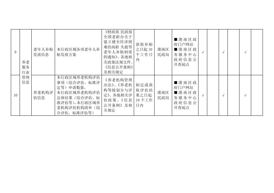 港南区民政局养老服务领域基层政务公开标准目录.doc
