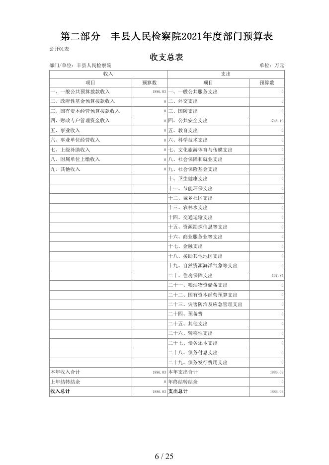 丰县人民检察院2021年度部门预算公开.pdf