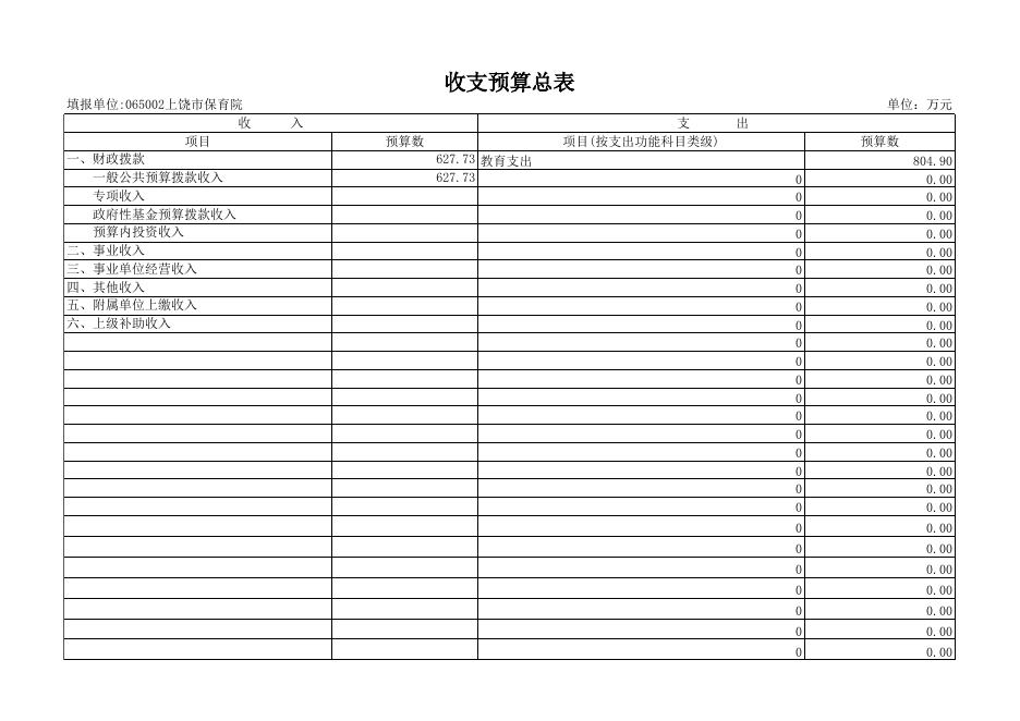 2021年上饶市保育院预算公开.xls