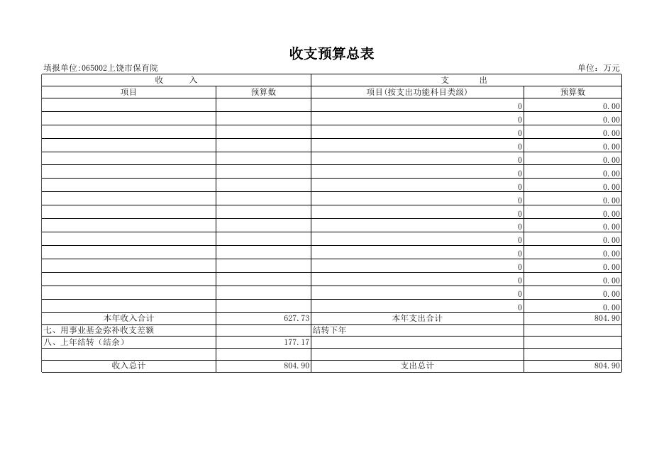 2021年上饶市保育院预算公开.xls