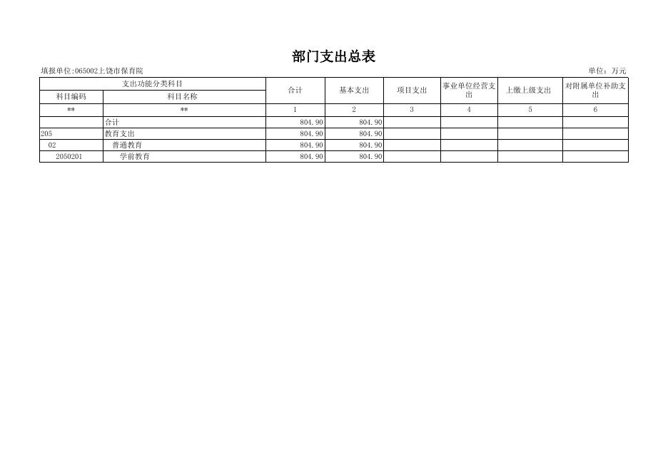2021年上饶市保育院预算公开.xls