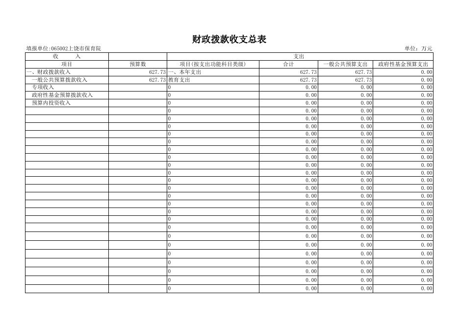 2021年上饶市保育院预算公开.xls