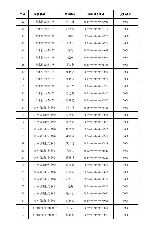 2021年吉水县高考入学政府资助学生公示名单.xls