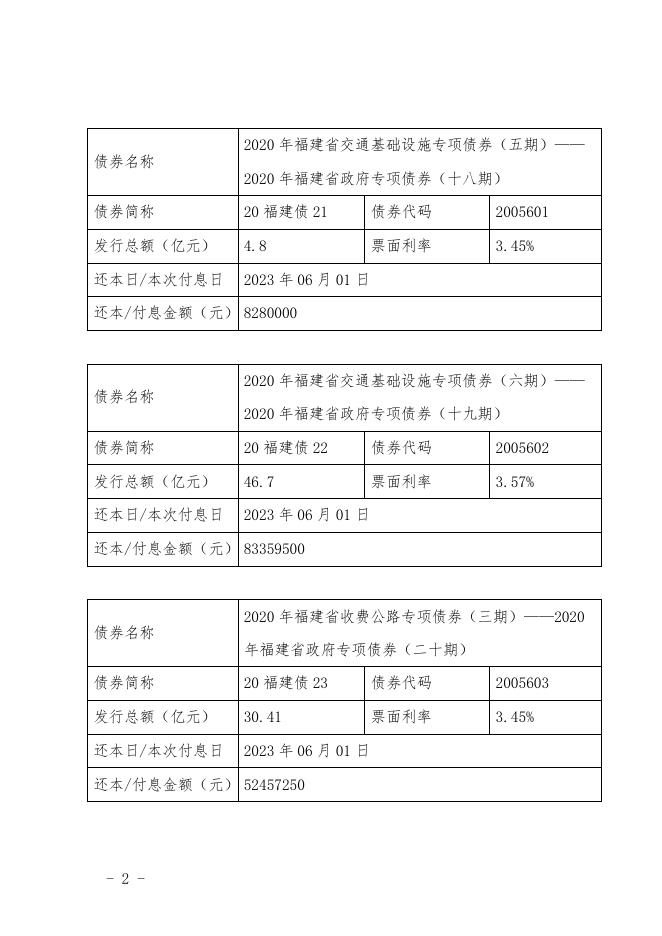 福建省财政厅关于2023年6月福建省政府债券还本付息的公告.pdf
