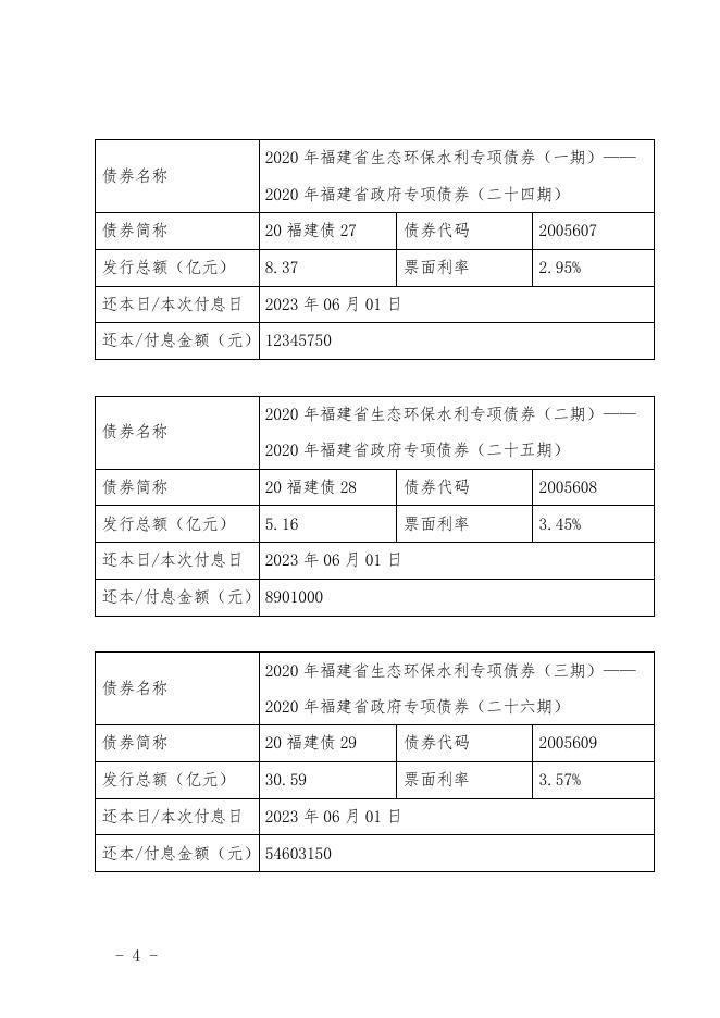 福建省财政厅关于2023年6月福建省政府债券还本付息的公告.pdf