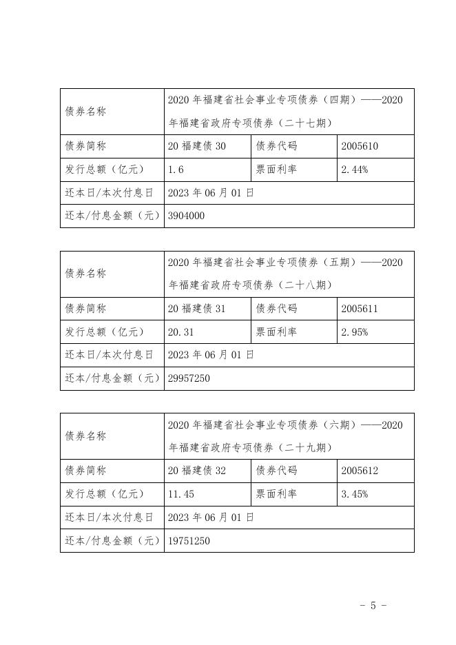 福建省财政厅关于2023年6月福建省政府债券还本付息的公告.pdf