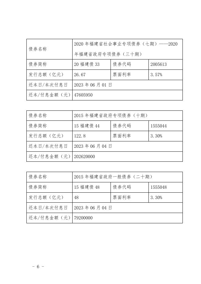 福建省财政厅关于2023年6月福建省政府债券还本付息的公告.pdf