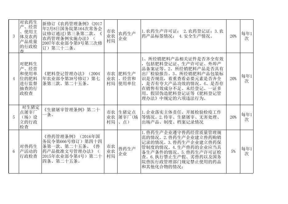 (定稿）2020年度赣州市农业农村局随机抽查事项清单.xls