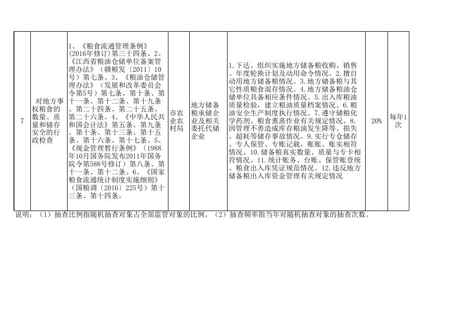 (定稿）2020年度赣州市农业农村局随机抽查事项清单.xls