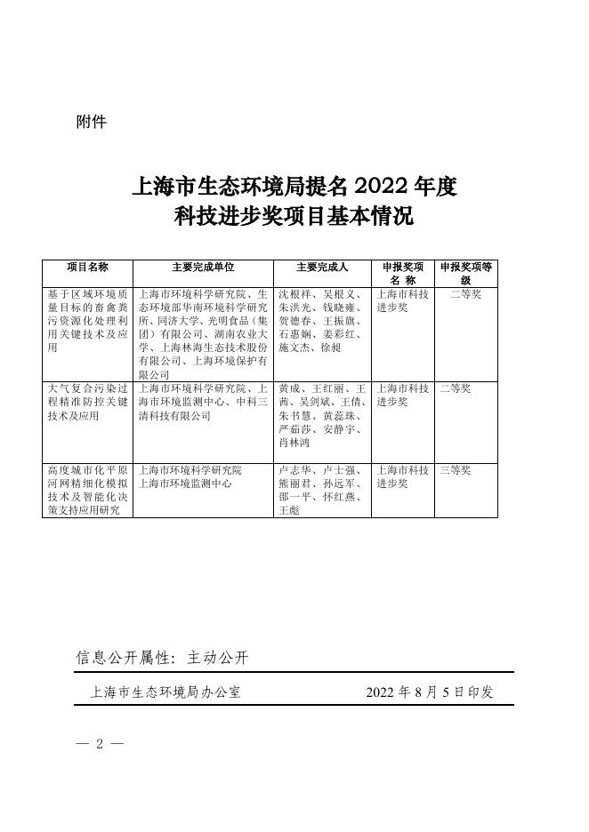 上海市生态环境局关于提名申报2022年度上海市科学技术奖的函_其他文件_上海市生态环境局.pdf