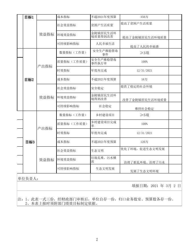通过-金陵政府部门整体支出绩效目标申报表.xlsx