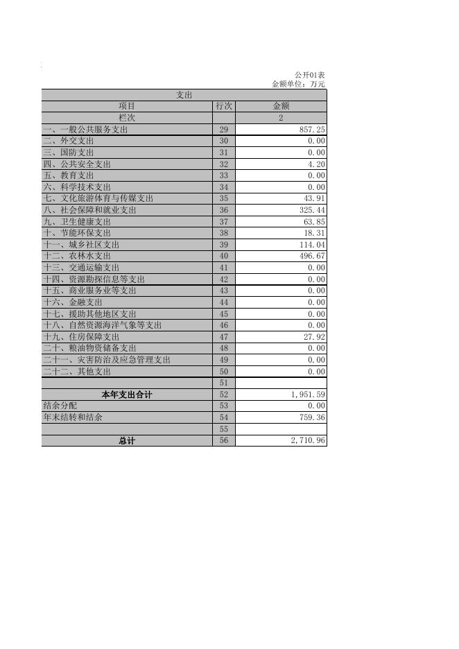 兴业县小平山镇2019年度部门决算公开表格.XLS.xls