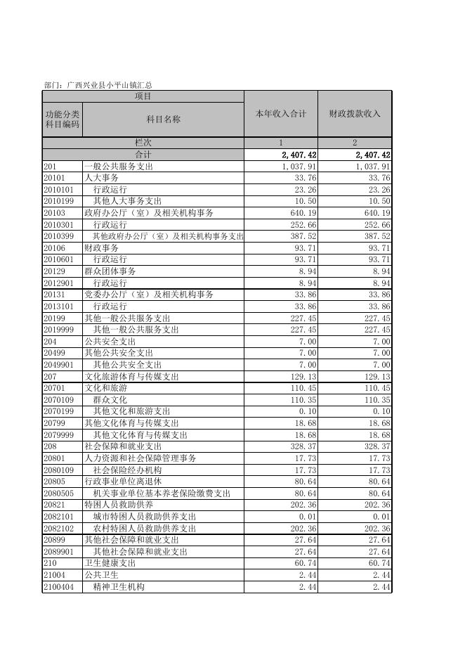 兴业县小平山镇2019年度部门决算公开表格.XLS.xls